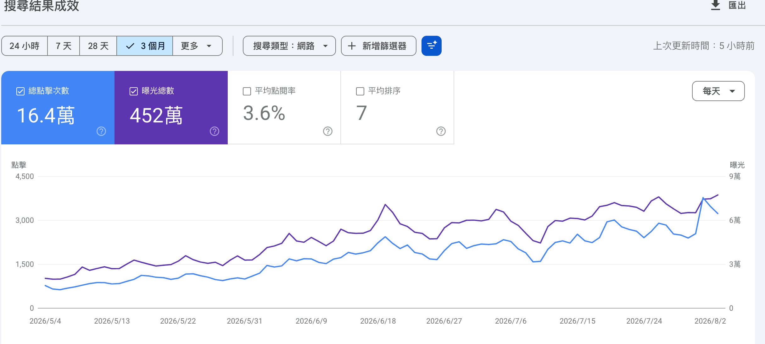 Cool Price Travel (酷派旅遊) GSC