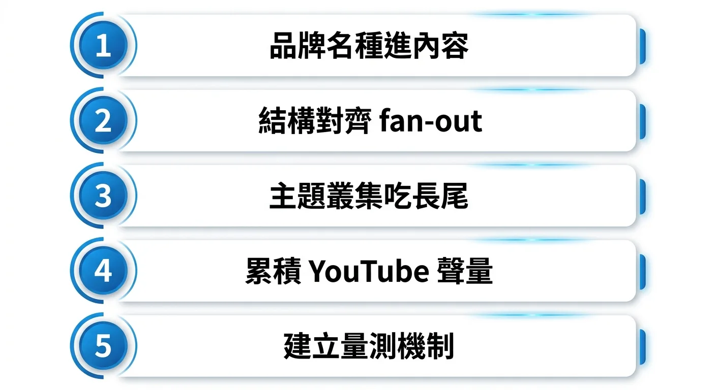 總結五個可執行行動
