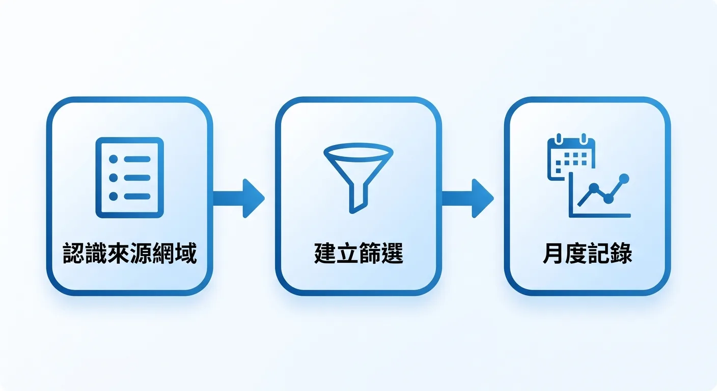 呈現 GA4 篩出 AI 流量的三步驟