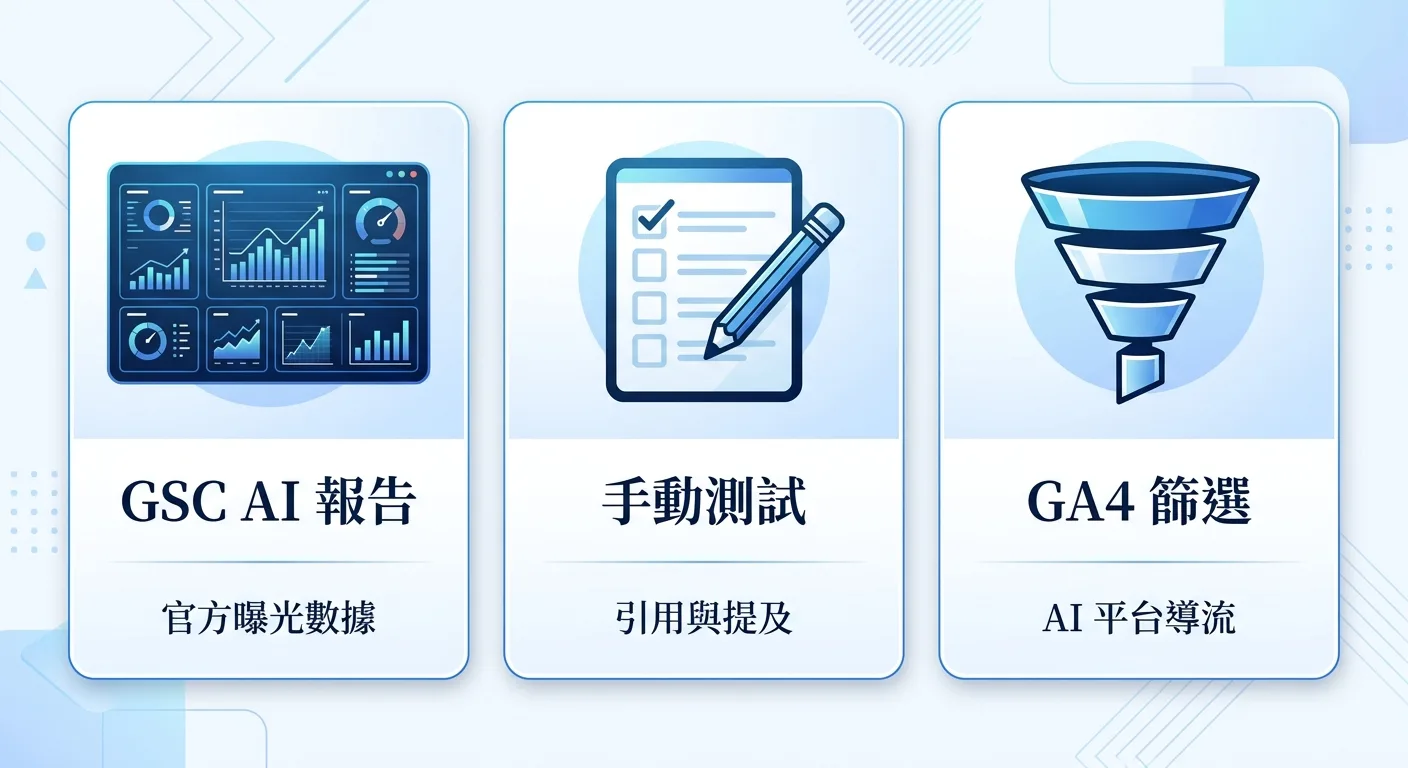 對照三個 AI 能見度量測方法
