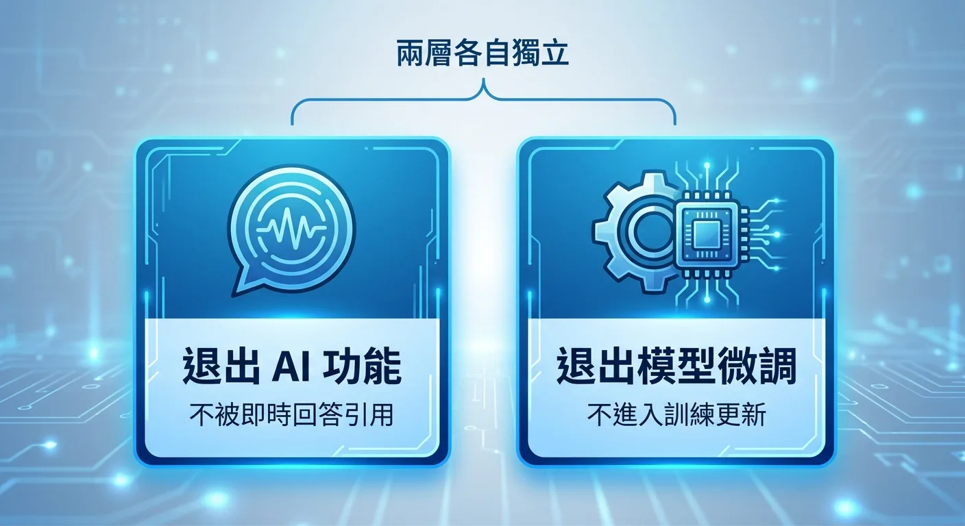 拆解退出機制的兩層結構