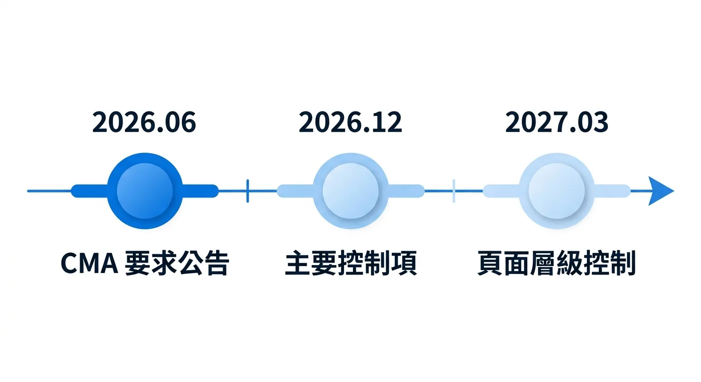 呈現英國監管實施時程