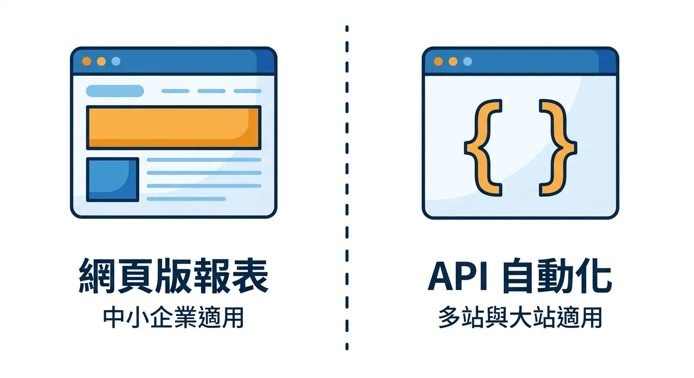 對照網頁版報表與 API 的適用場景