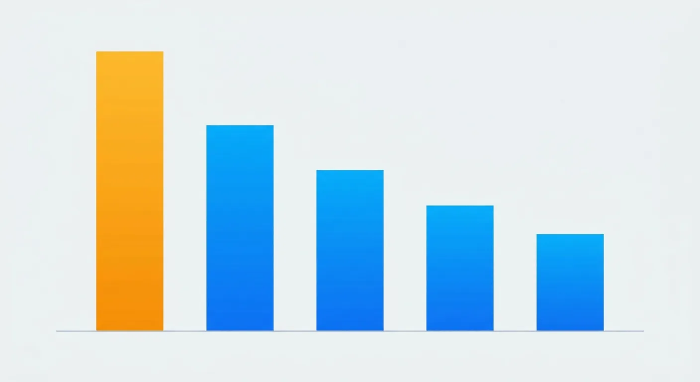視覺化各分發通路被列為首要的高低差